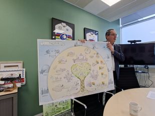 Toekomstvisie Woensdrecht 2050