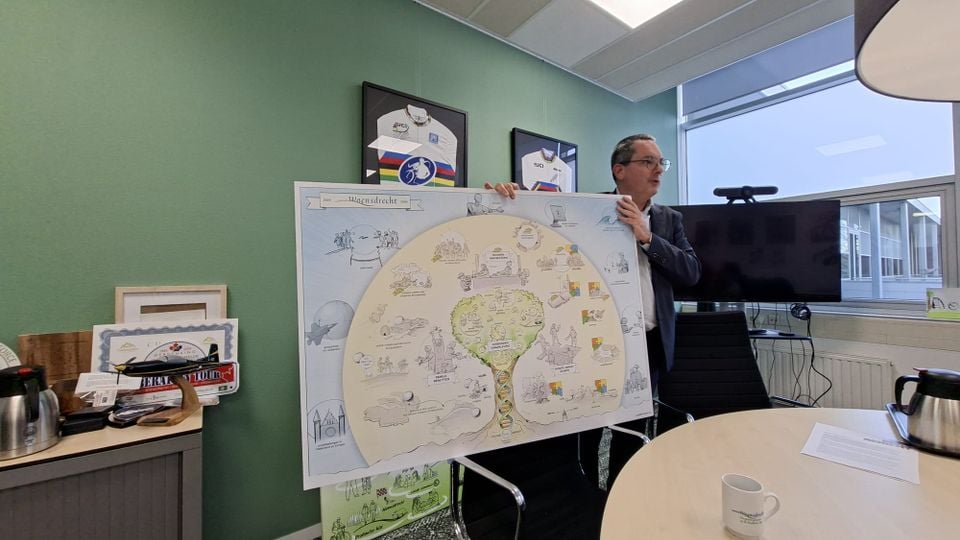 Toekomstvisie Woensdrecht 2050